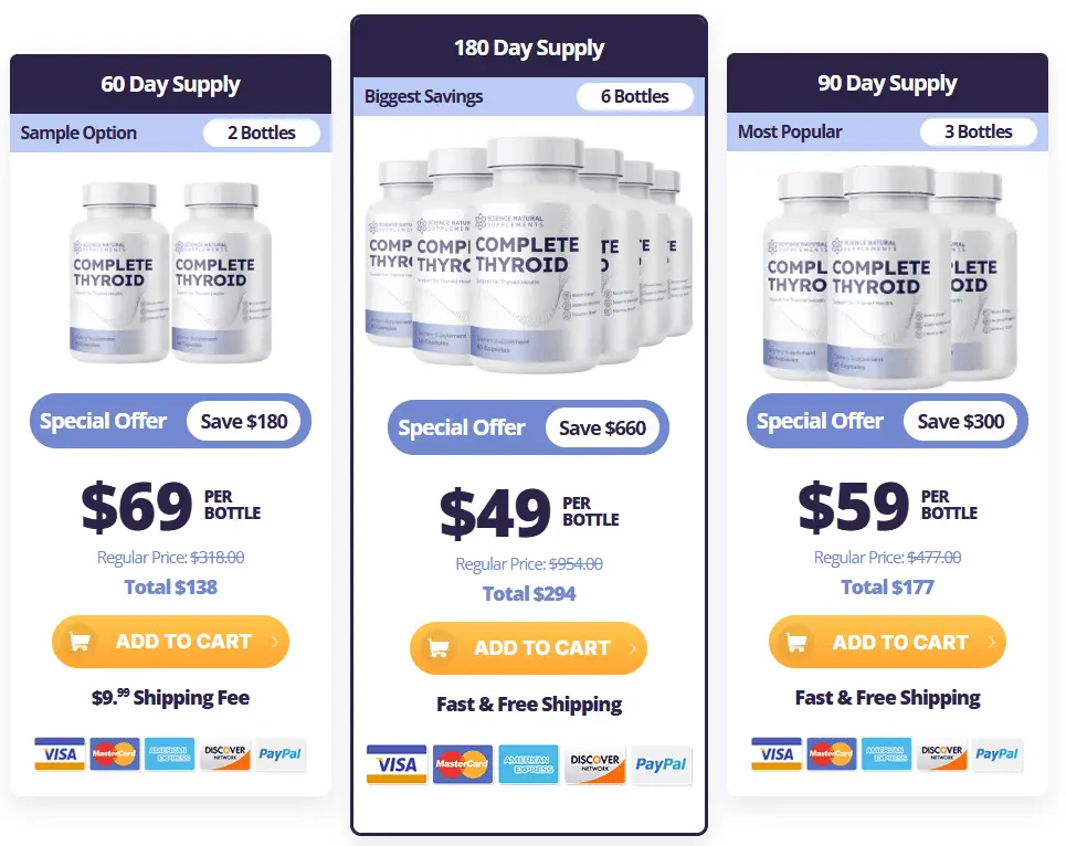 complete thyroid price